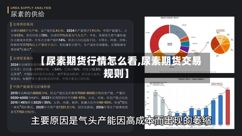 【尿素期货行情怎么看,尿素期货交易规则】-第1张图片