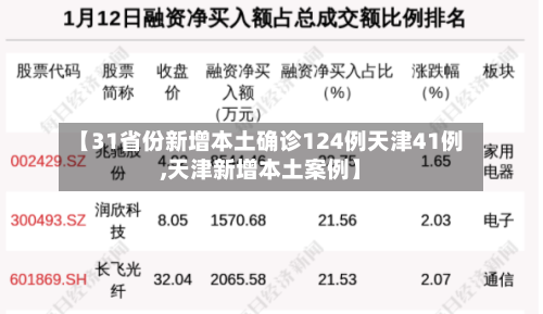 【31省份新增本土确诊124例天津41例,天津新增本土案例】-第1张图片