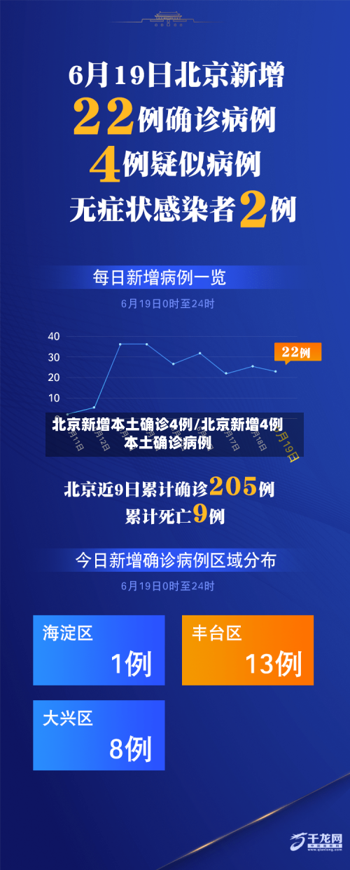 北京新增本土确诊4例/北京新增4例本土确诊病例-第2张图片