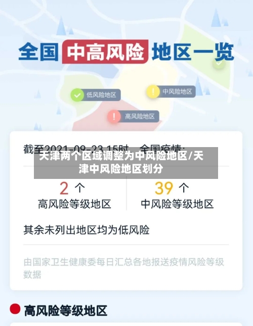天津两个区域调整为中风险地区/天津中风险地区划分-第1张图片