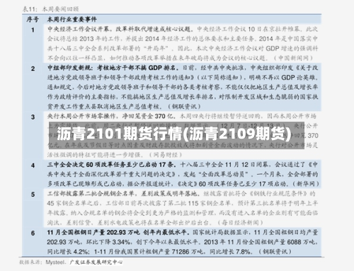 沥青2101期货行情(沥青2109期货)-第1张图片