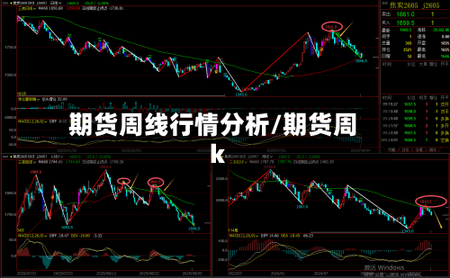 期货周线行情分析/期货周k-第1张图片