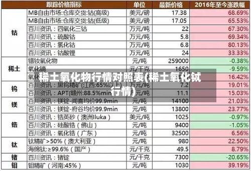 稀土氧化物行情对照表(稀土氧化铽行情)-第1张图片