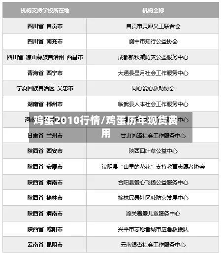 鸡蛋2010行情/鸡蛋历年现货费用-第1张图片