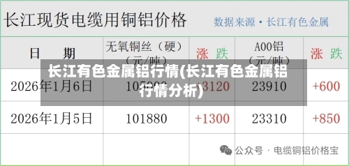 长江有色金属铝行情(长江有色金属铝行情分析)-第1张图片