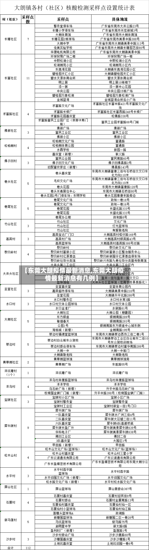 【东莞大朗疫情最新消息,东莞大朗疫情最新消息有几例】-第1张图片