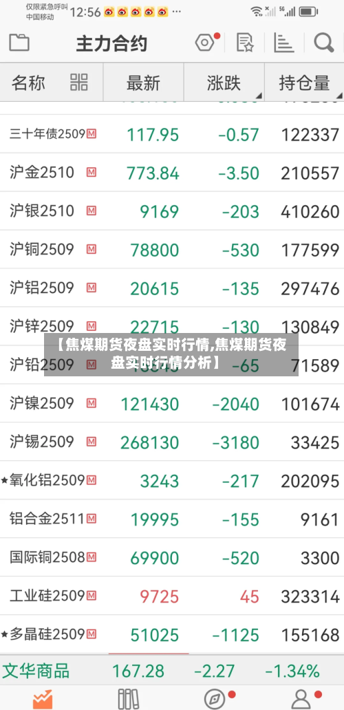 【焦煤期货夜盘实时行情,焦煤期货夜盘实时行情分析】-第1张图片