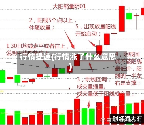 行情提速(行情涨了什么意思)-第1张图片