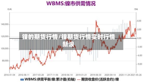 镍的期货行情/镍期货行情实时行情新浪-第1张图片