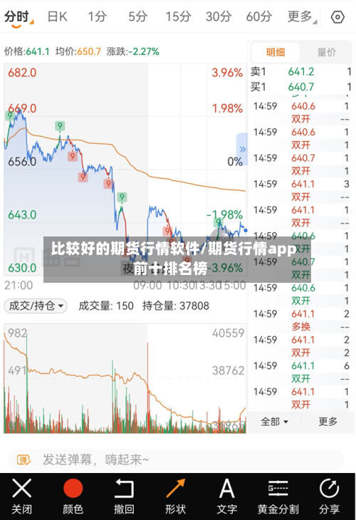 比较好的期货行情软件/期货行情app前十排名榜-第1张图片