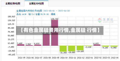 【有色金属硅费用行情,金属硅 行情】-第1张图片