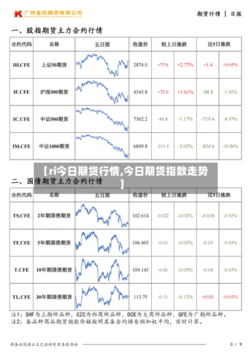 【ri今日期货行情,今日期货指数走势】-第1张图片