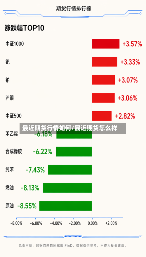 最近期货行情如何/最近期货怎么样-第1张图片