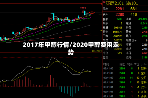2017年甲醇行情/2020甲醇费用走势-第1张图片