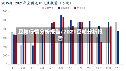 豆粕行情分析报告/2021豆粕分析报告-第1张图片