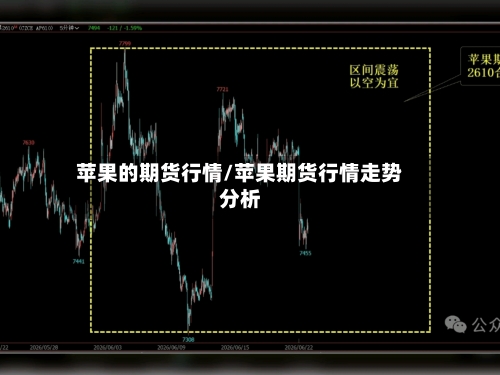苹果的期货行情/苹果期货行情走势分析-第1张图片