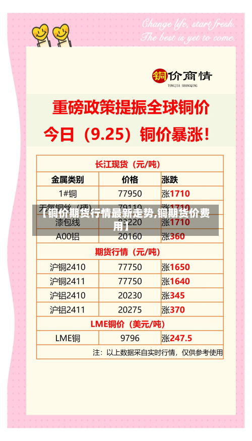 【铜价期货行情最新走势,铜期货价费用】-第1张图片
