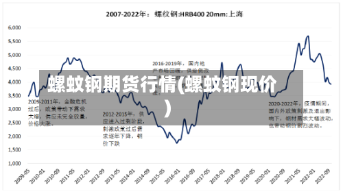 螺蚊钢期货行情(螺蚊钢现价)-第1张图片