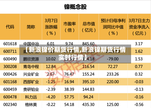 【新浪镍价期货行情,新浪镍期货行情实时行情】-第1张图片
