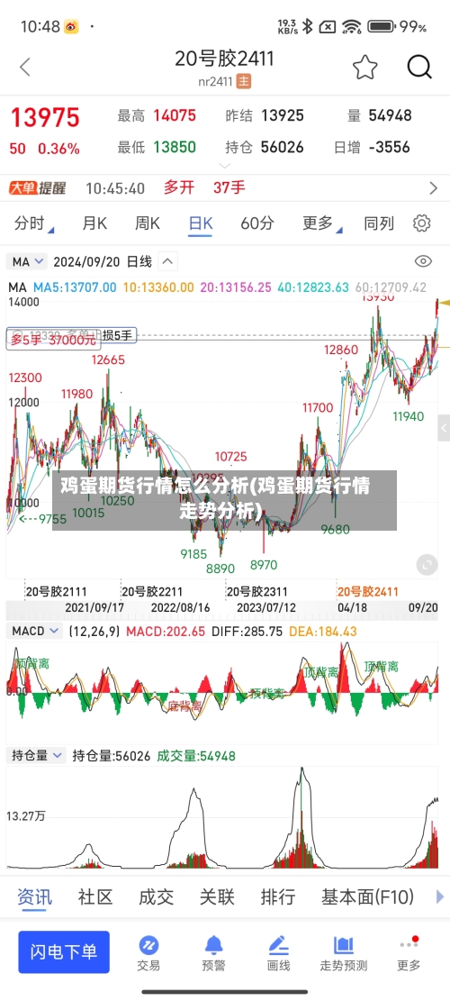 鸡蛋期货行情怎么分析(鸡蛋期货行情走势分析)-第1张图片