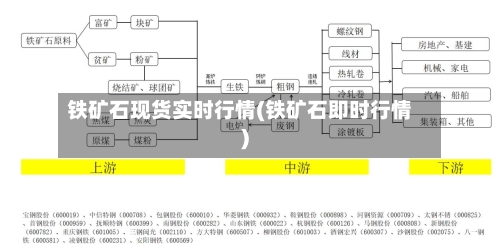铁矿石现货实时行情(铁矿石即时行情)-第1张图片
