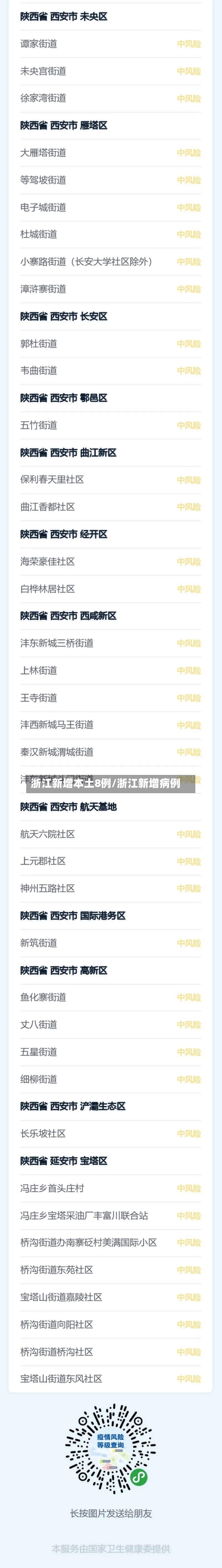浙江新增本土8例/浙江新增病例-第1张图片