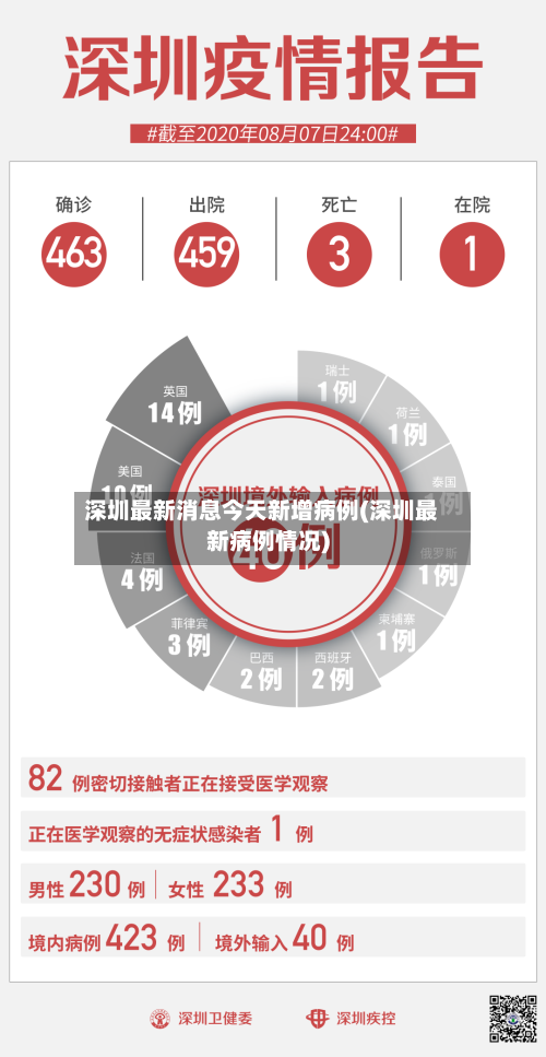 深圳最新消息今天新增病例(深圳最新病例情况)-第1张图片
