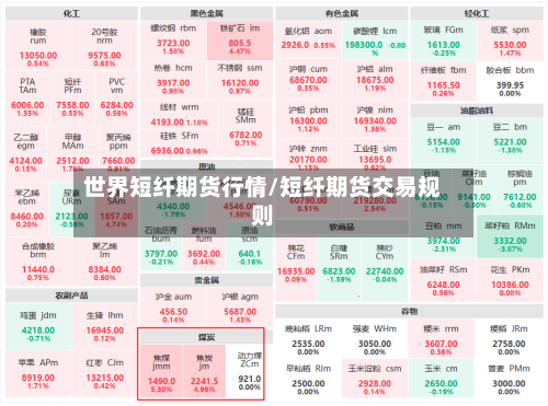 世界短纤期货行情/短纤期货交易规则-第1张图片