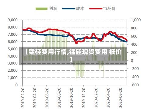 【锰硅费用行情,锰硅现货费用 报价】-第1张图片