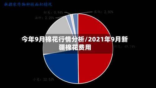 今年9月棉花行情分析/2021年9月新疆棉花费用-第1张图片