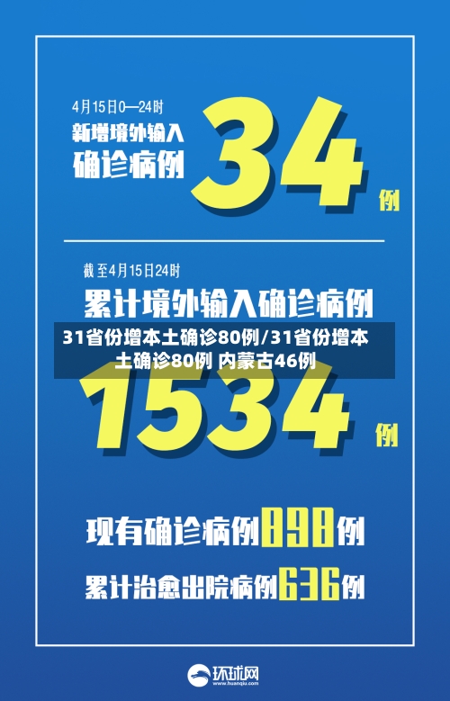 31省份增本土确诊80例/31省份增本土确诊80例 内蒙古46例-第2张图片