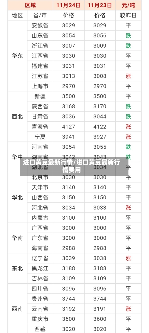 进口黄豆最新行情/进口黄豆最新行情费用-第1张图片