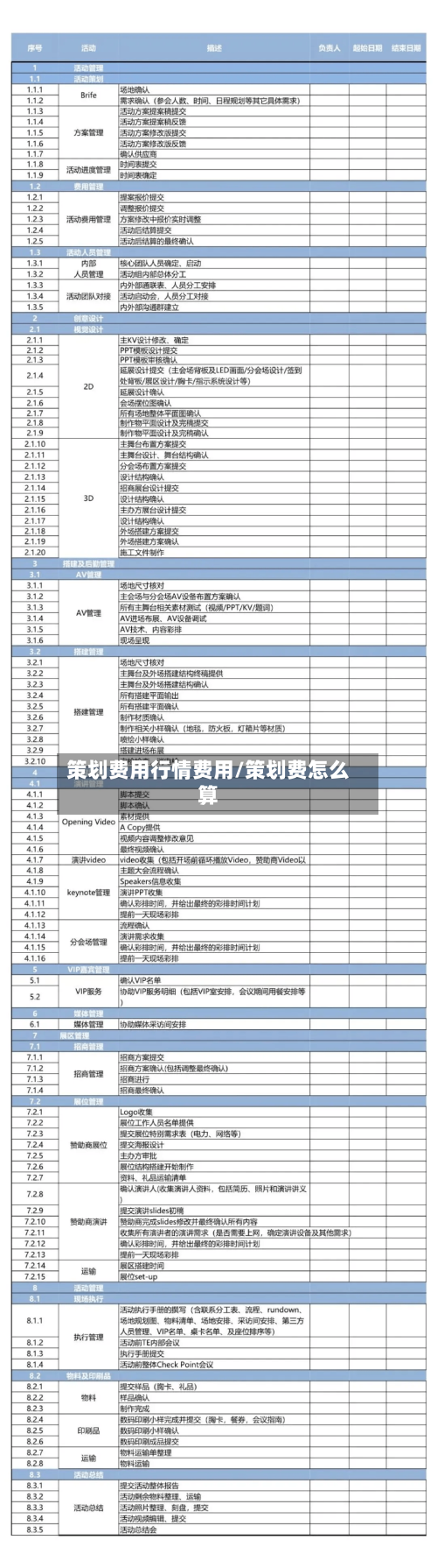 策划费用行情费用/策划费怎么算-第1张图片