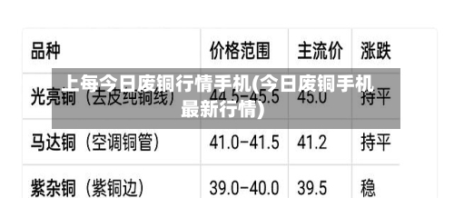 上每今日废铜行情手机(今日废铜手机最新行情)-第1张图片