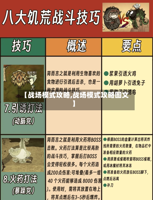 【战场模式攻略,战场模式攻略图文】-第1张图片