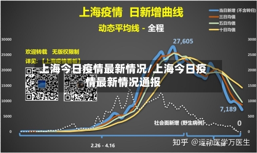 上海今日疫情最新情况/上海今日疫情最新情况通报-第1张图片