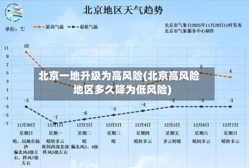 北京一地升级为高风险(北京高风险地区多久降为低风险)-第1张图片