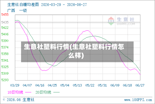 生意社塑料行情(生意社塑料行情怎么样)-第1张图片