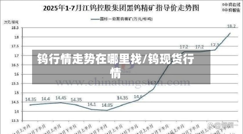 钨行情走势在哪里找/钨现货行情-第1张图片
