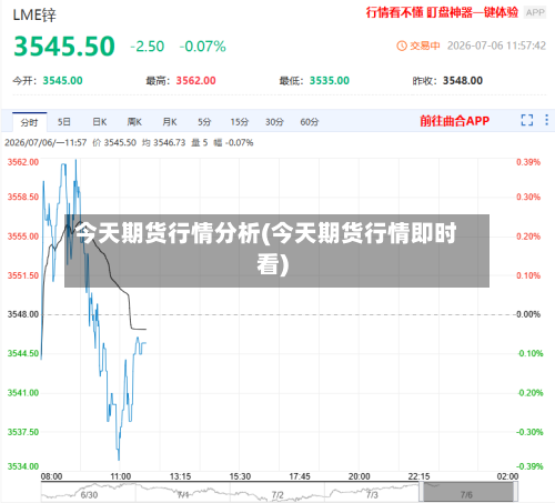 今天期货行情分析(今天期货行情即时看)-第1张图片