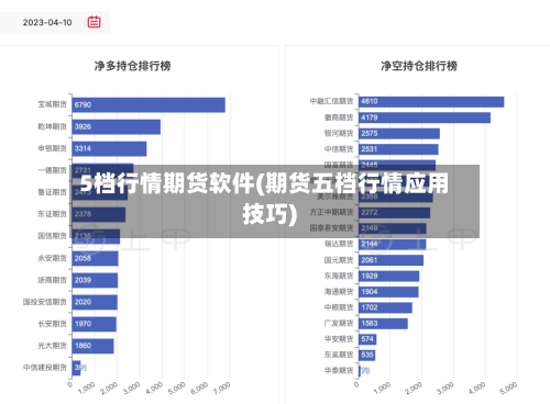 5档行情期货软件(期货五档行情应用技巧)