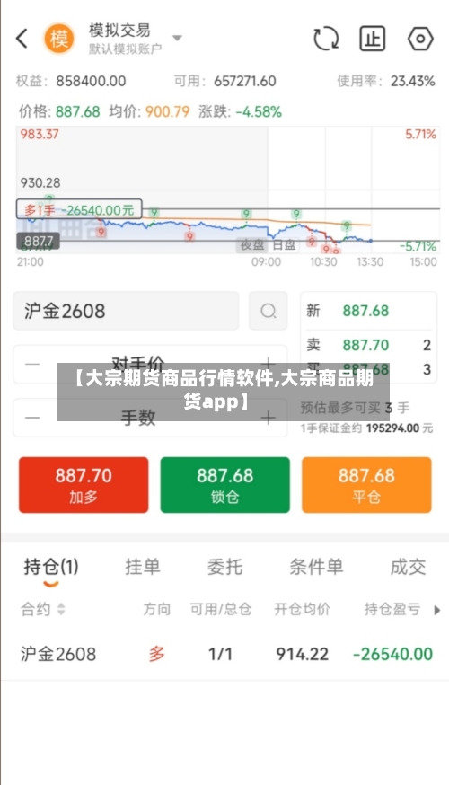 【大宗期货商品行情软件,大宗商品期货app】-第1张图片