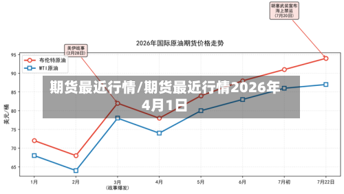 期货最近行情/期货最近行情2026年4月1日-第1张图片
