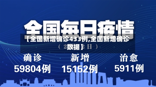 【全国新增确诊433例,全国新增确诊数据】-第1张图片