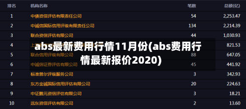 abs最新费用行情11月份(abs费用行情最新报价2020)-第1张图片
