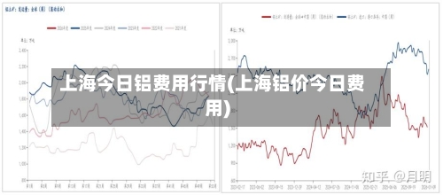 上海今日铝费用行情(上海铝价今日费用)-第1张图片