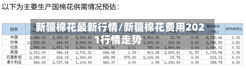 新疆棉花最新行情/新疆棉花费用2021行情走势-第1张图片