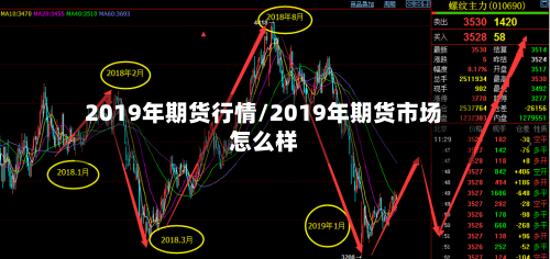 2019年期货行情/2019年期货市场怎么样-第1张图片