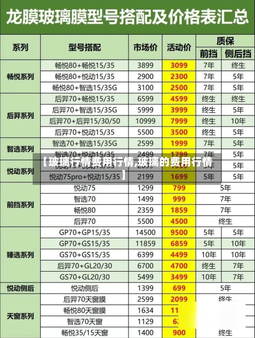 【玻璃行情费用行情,玻璃的费用行情】-第1张图片