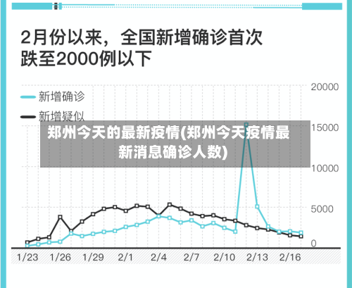 郑州今天的最新疫情(郑州今天疫情最新消息确诊人数)-第1张图片
